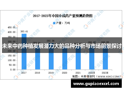 未来中药种植发展潜力大的品种分析与市场前景探讨